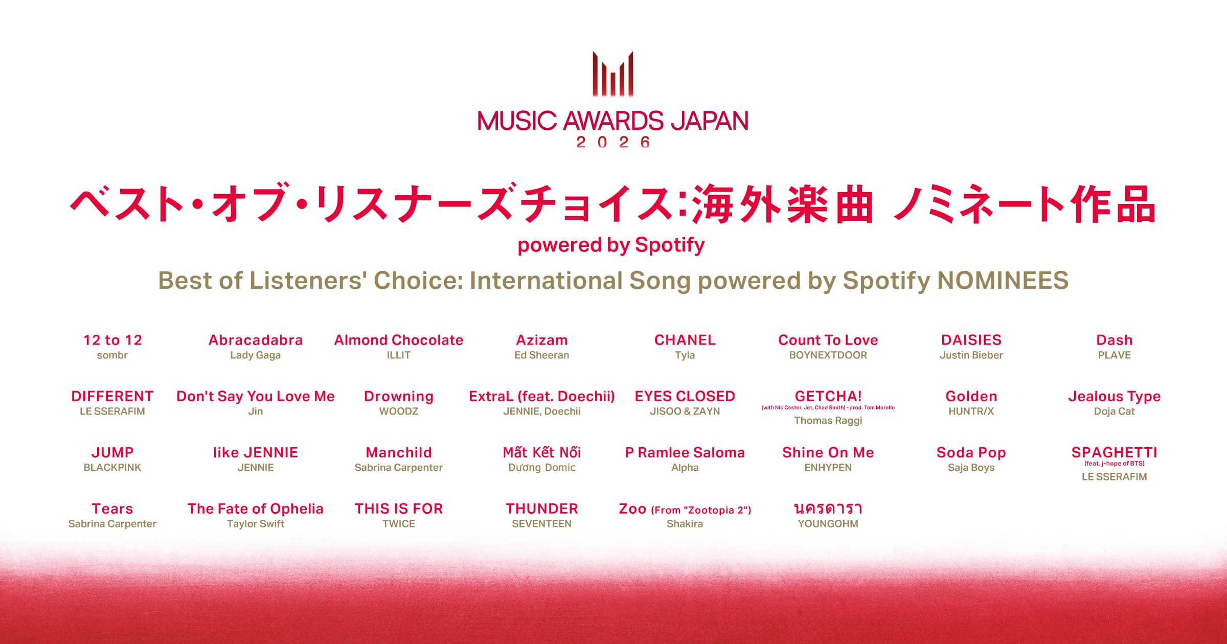Best of Listeners' Choice: International Song powered by Spotify Nominees