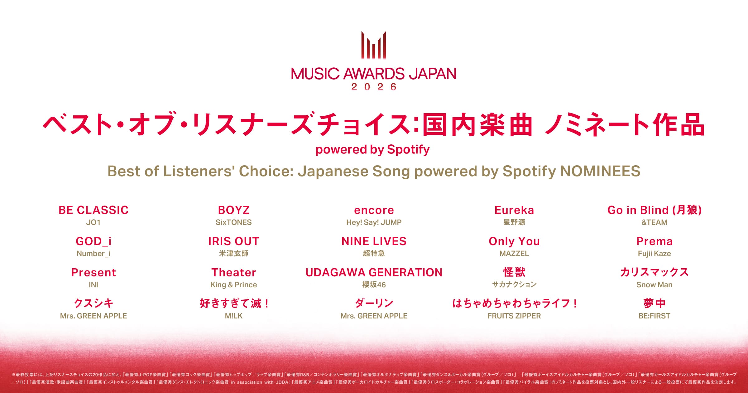 Best of Listeners' Choice: Japanese Song powered by Spotify Nominees
