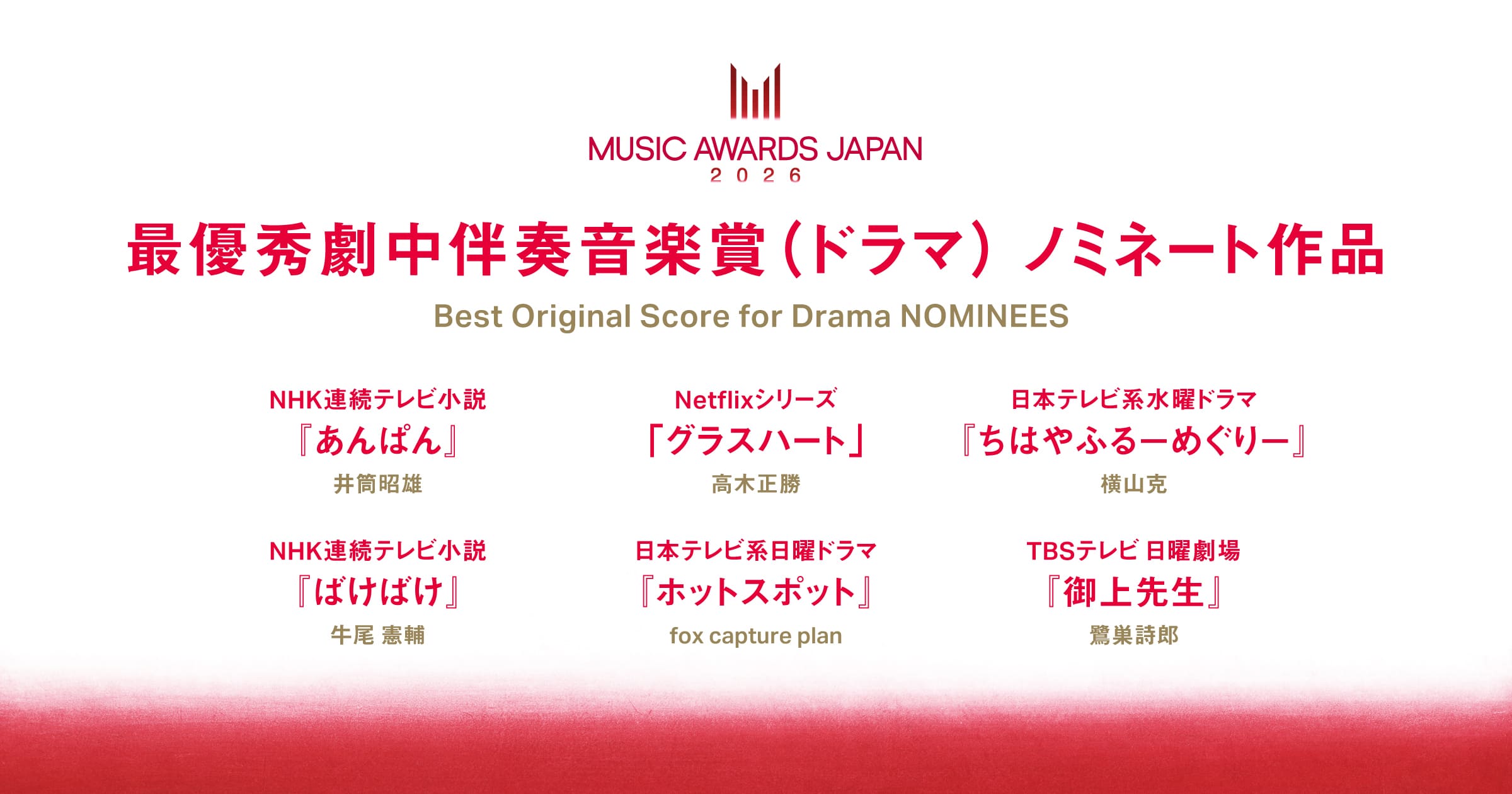 Best Original Score for Drama Nominees