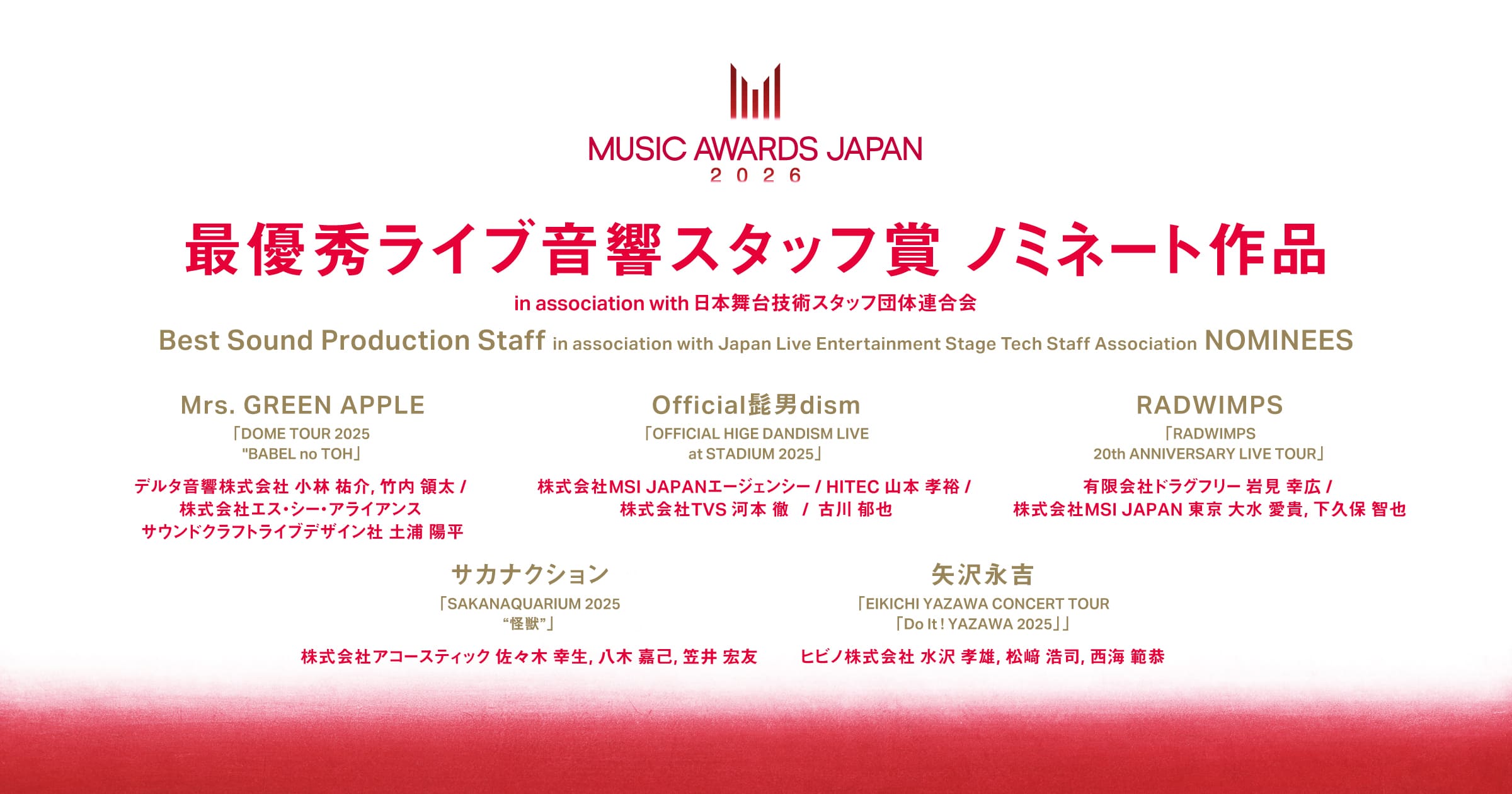 BEST SOUND PRODUCTION STAFF IN ASSOCIATION WITH JAPAN LIVE ENTERTAINMENT STAGE TECHSTAFF ASSOCIATION Nominees