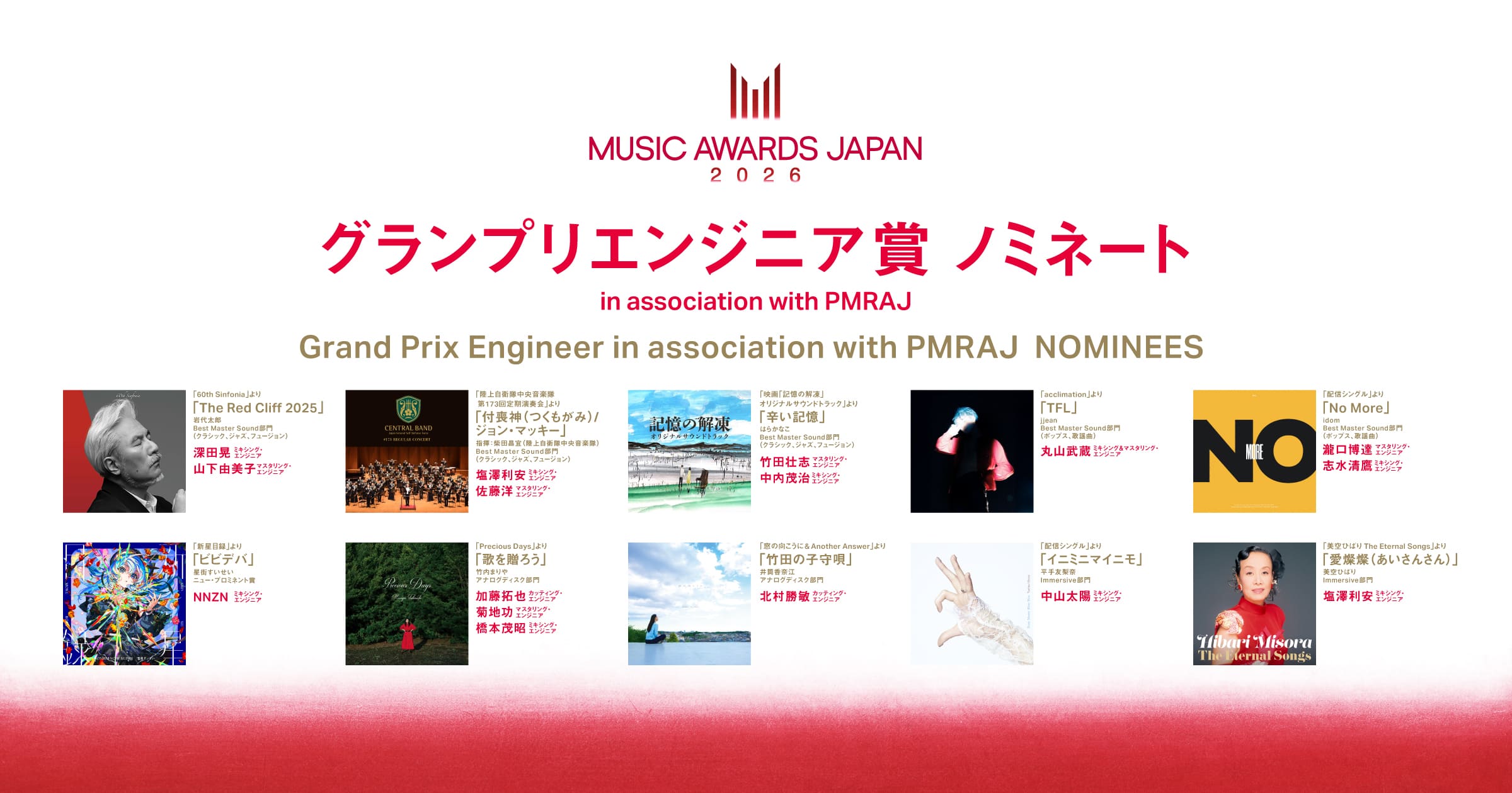 Grand Prix Engineer in association with PMRAJ Nominees
