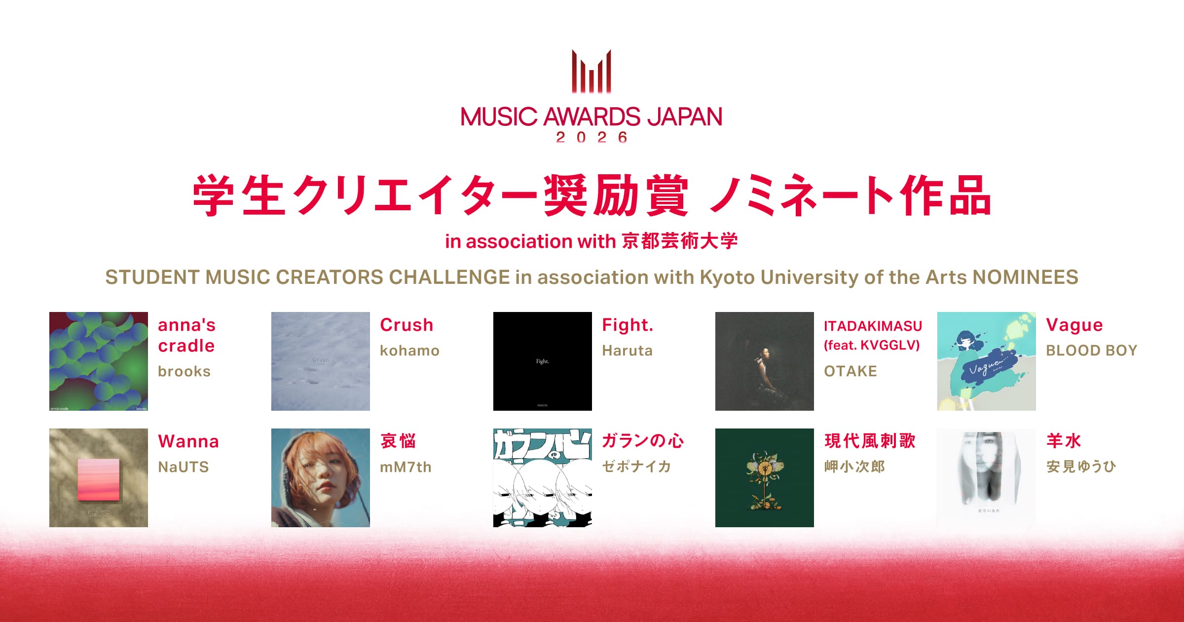 STUDENT MUSIC CREATORS CHALLENGE in association with Kyoto University of the Arts Nominees